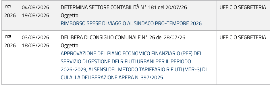 Schermata 2026 08 06 alle 06.25.55
